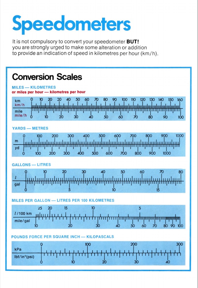 Motoring Goes Metric, page 4 of the pamphlet.